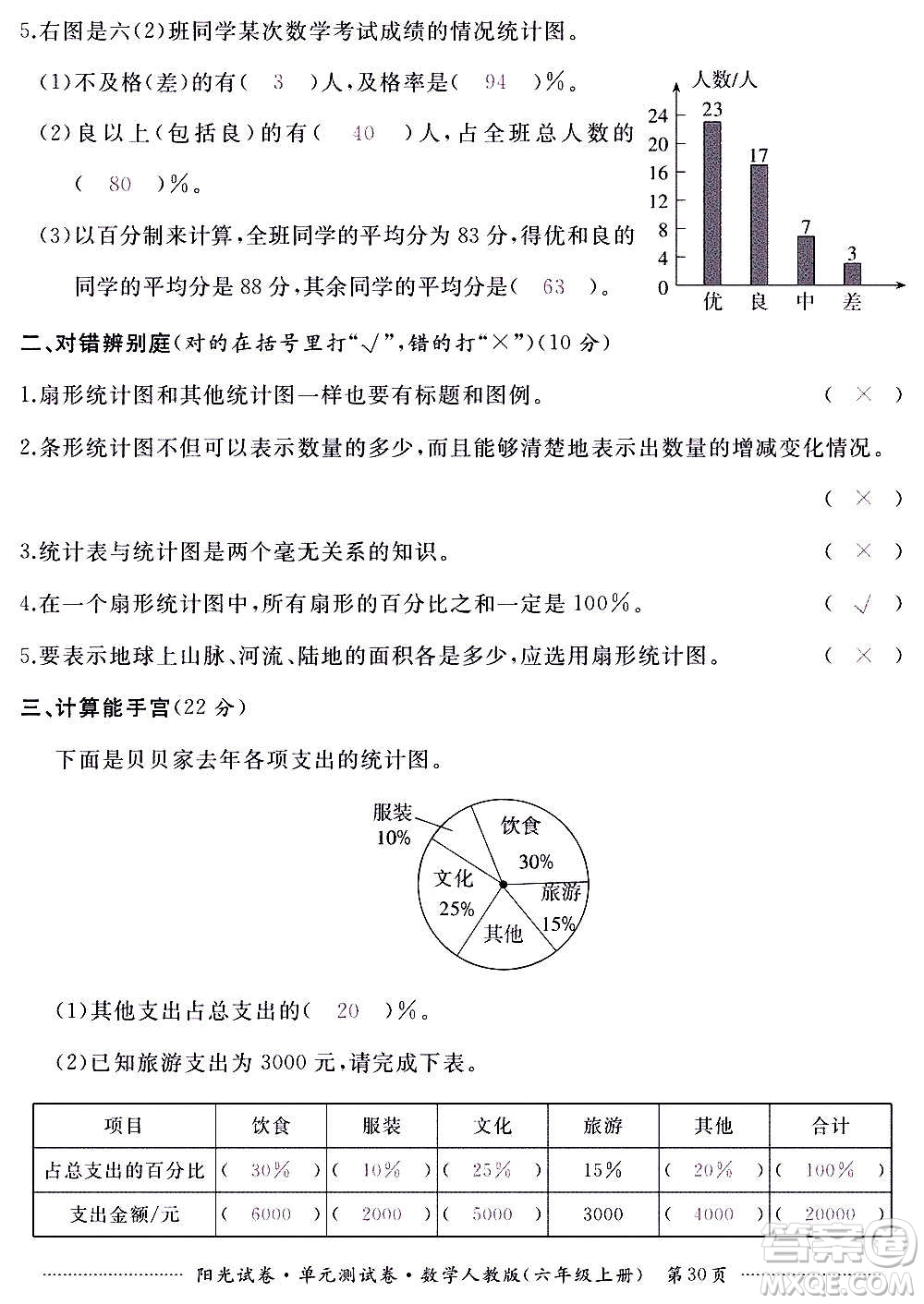 江西高校出版社2020陽光試卷單元測(cè)試卷數(shù)學(xué)六年級(jí)上冊(cè)人教版答案