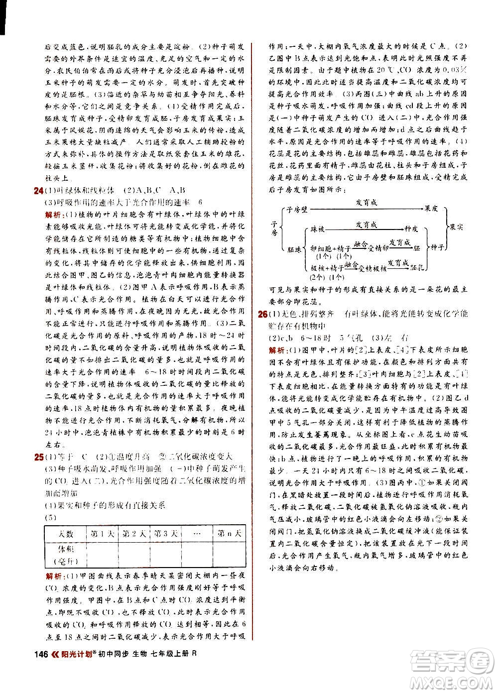 黑龍江教育出版社2021新版陽光計劃初中同步生物七年級上冊R人教版答案