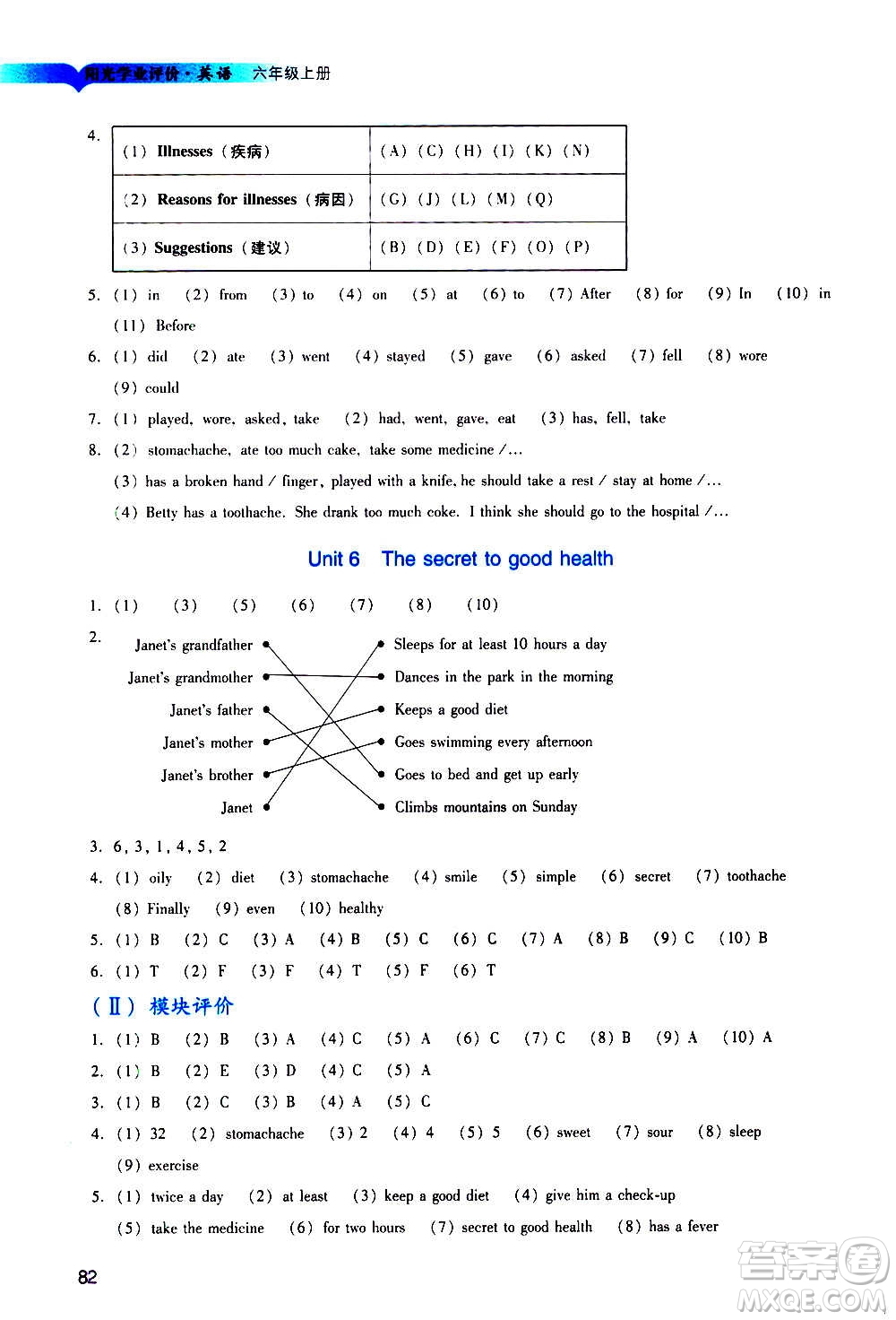 廣州出版社2020陽(yáng)光學(xué)業(yè)評(píng)價(jià)英語(yǔ)六年級(jí)上冊(cè)教科版答案