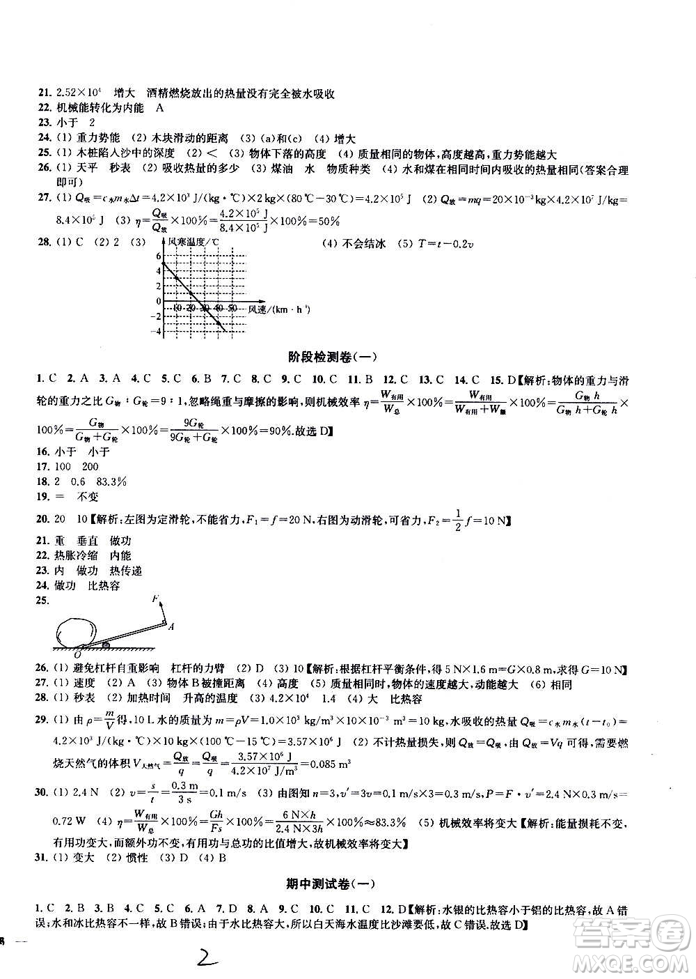 2020版金鑰匙沖刺名校大試卷九年級(jí)上冊(cè)物理國(guó)標(biāo)江蘇版答案