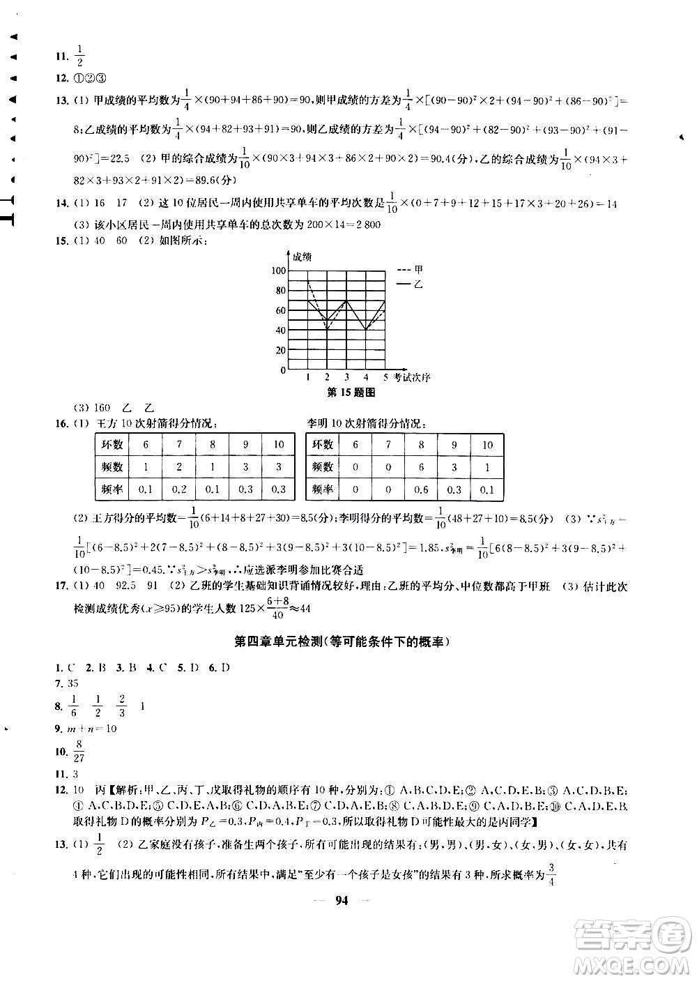 2020版金鑰匙沖刺名校大試卷九年級上冊數(shù)學國標江蘇版答案