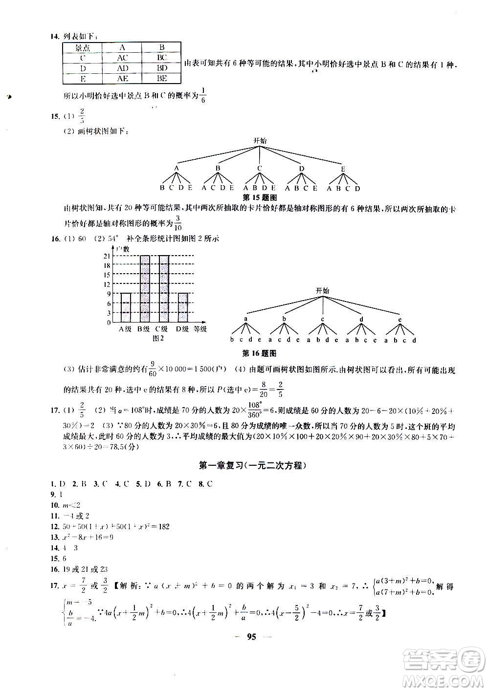 2020版金鑰匙沖刺名校大試卷九年級上冊數(shù)學國標江蘇版答案