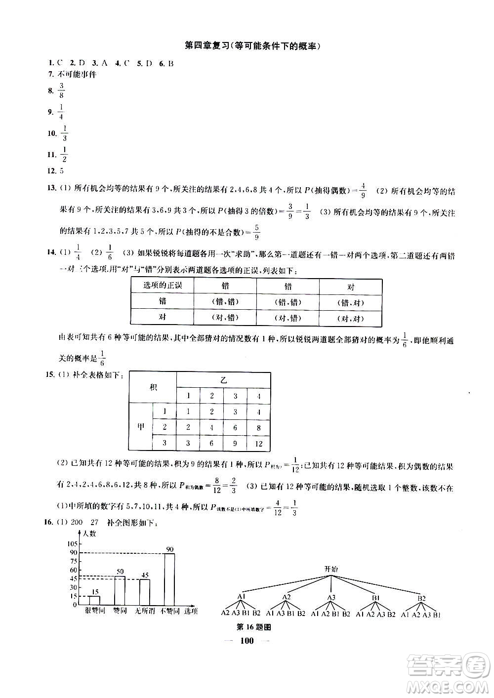 2020版金鑰匙沖刺名校大試卷九年級上冊數(shù)學國標江蘇版答案