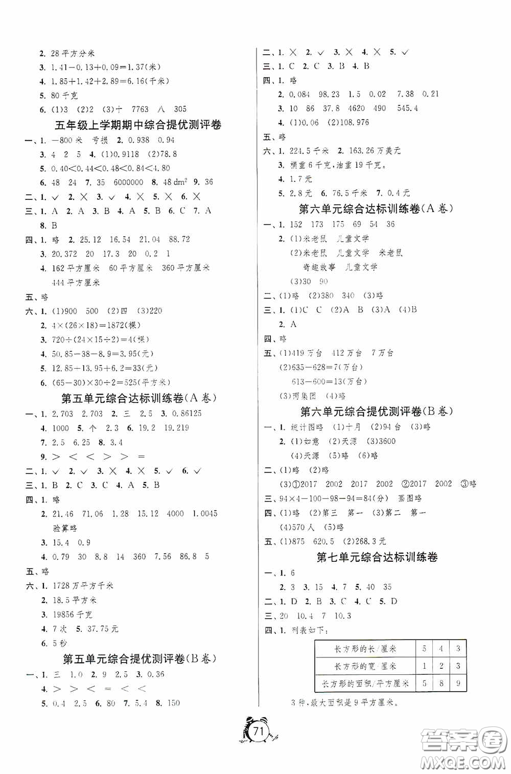 江蘇人民出版社2020提優(yōu)名卷五年級(jí)數(shù)學(xué)上冊江蘇教育版答案