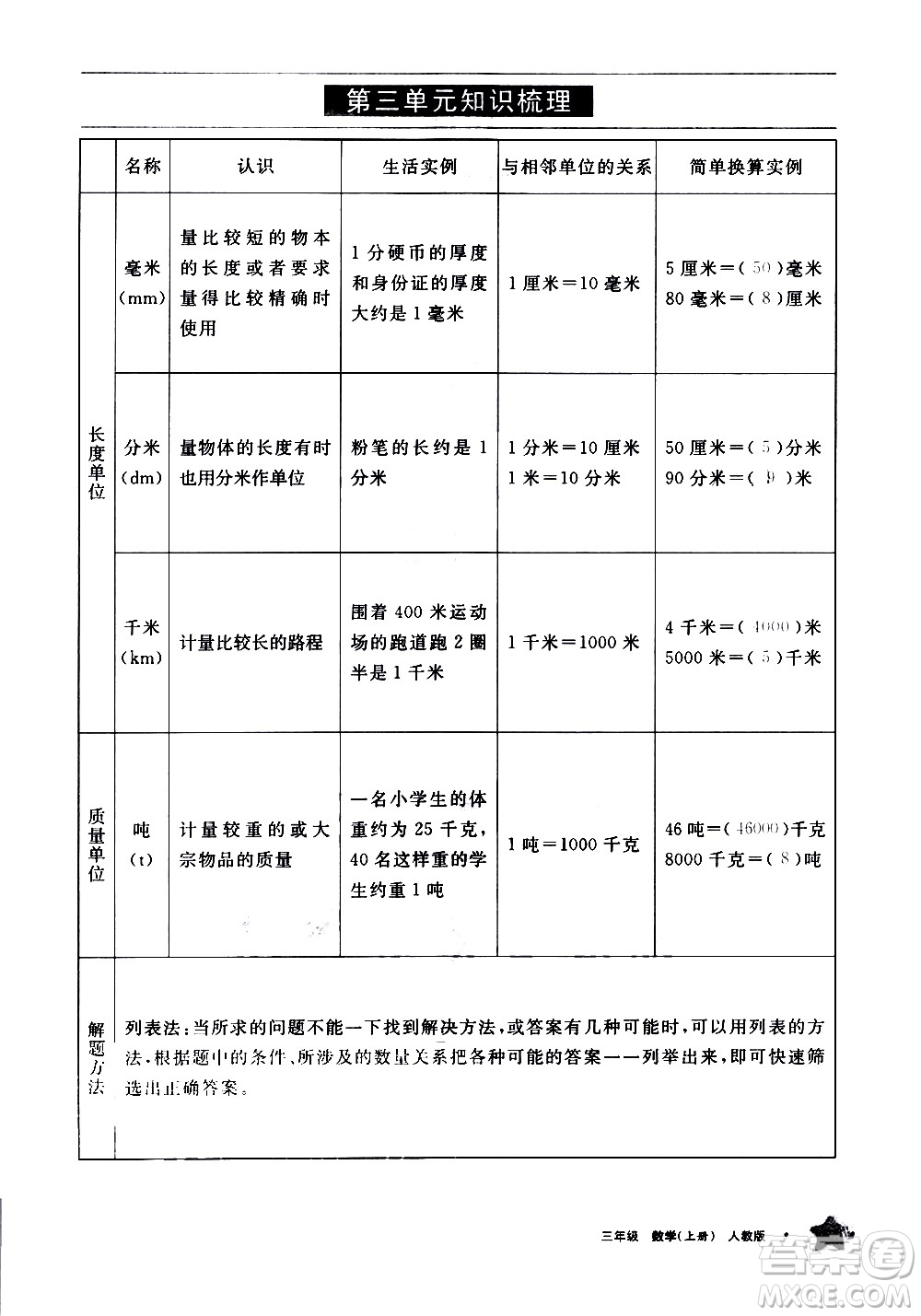 寧夏人民教育出版社2020學(xué)習(xí)之友數(shù)學(xué)三年級上冊人教版答案