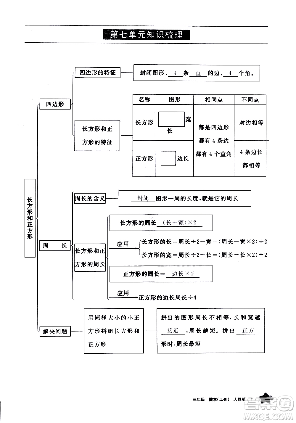 寧夏人民教育出版社2020學(xué)習(xí)之友數(shù)學(xué)三年級上冊人教版答案