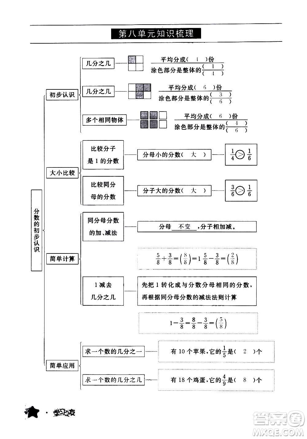 寧夏人民教育出版社2020學(xué)習(xí)之友數(shù)學(xué)三年級上冊人教版答案