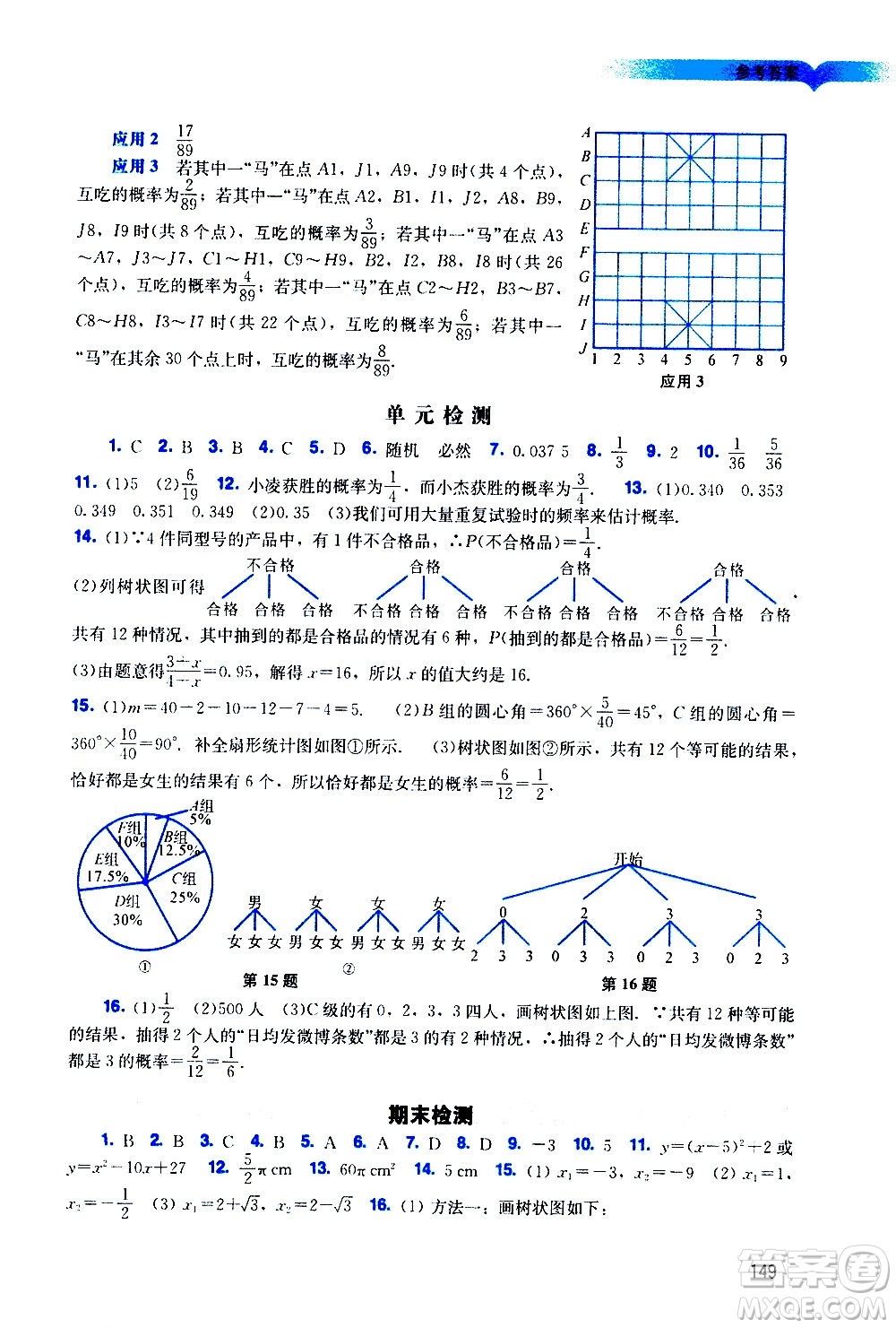 廣州出版社2020陽光學(xué)業(yè)評(píng)價(jià)數(shù)學(xué)九年級(jí)上冊(cè)人教版答案