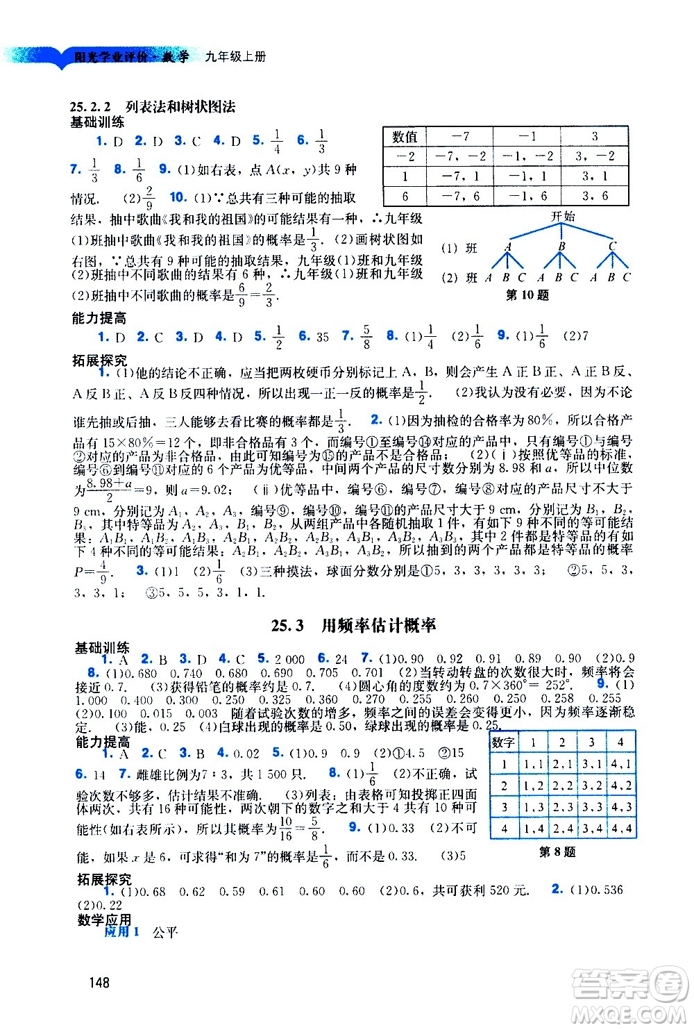 廣州出版社2020陽光學(xué)業(yè)評(píng)價(jià)數(shù)學(xué)九年級(jí)上冊(cè)人教版答案