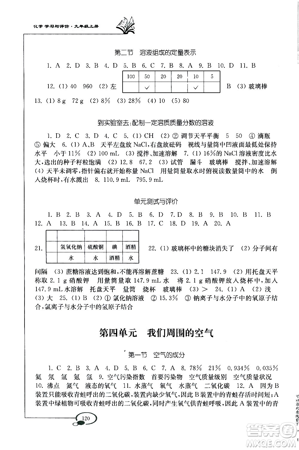 山東教育出版社2020化學學習與評價九年級上冊魯教版答案