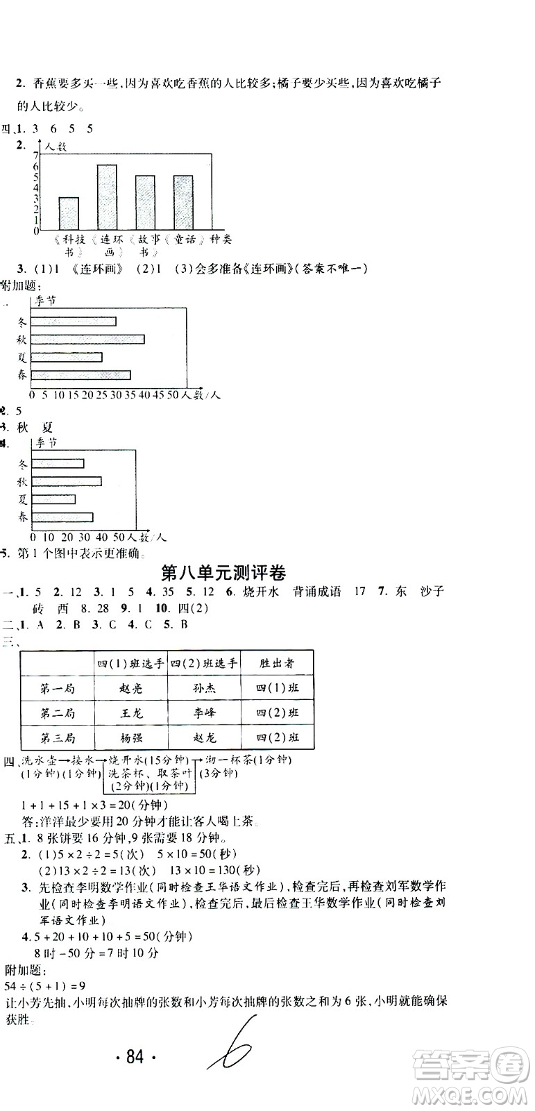 西安出版社2020創(chuàng)新考王數(shù)學四年級上冊新課標RJ人教版答案