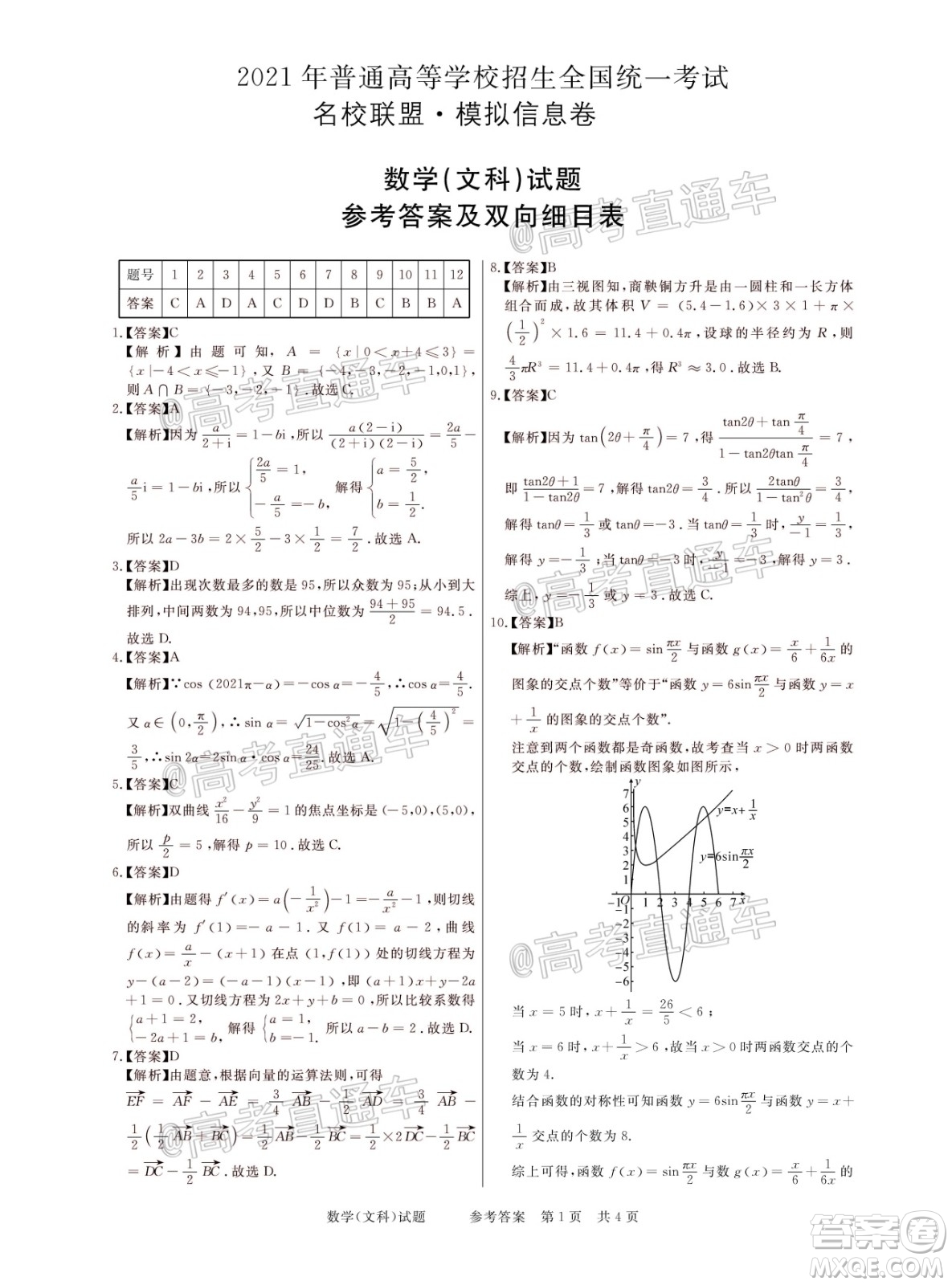 2021年普通高等學校招生全國統一考試河南名校聯盟模擬信息卷文科數學試題及答案