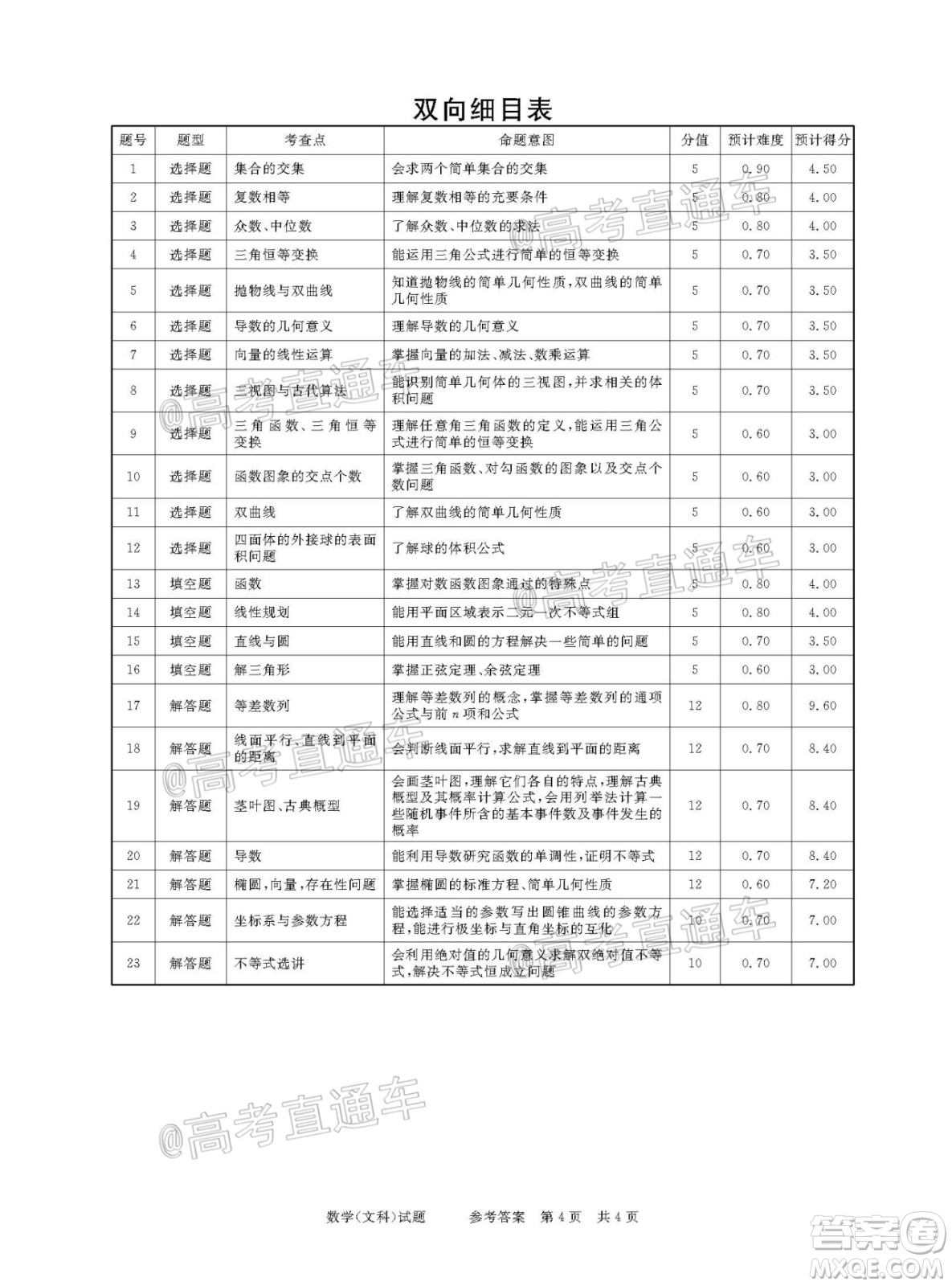 2021年普通高等學校招生全國統一考試河南名校聯盟模擬信息卷文科數學試題及答案