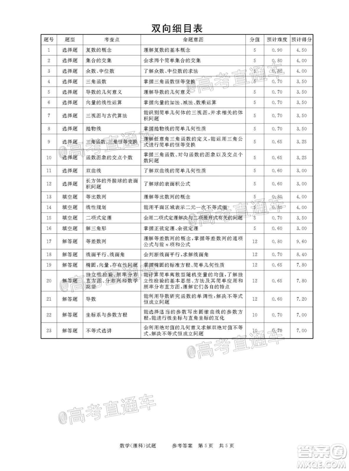 2021年普通高等學(xué)校招生全國統(tǒng)一考試河南名校聯(lián)盟模擬信息卷理科數(shù)學(xué)試題及答案