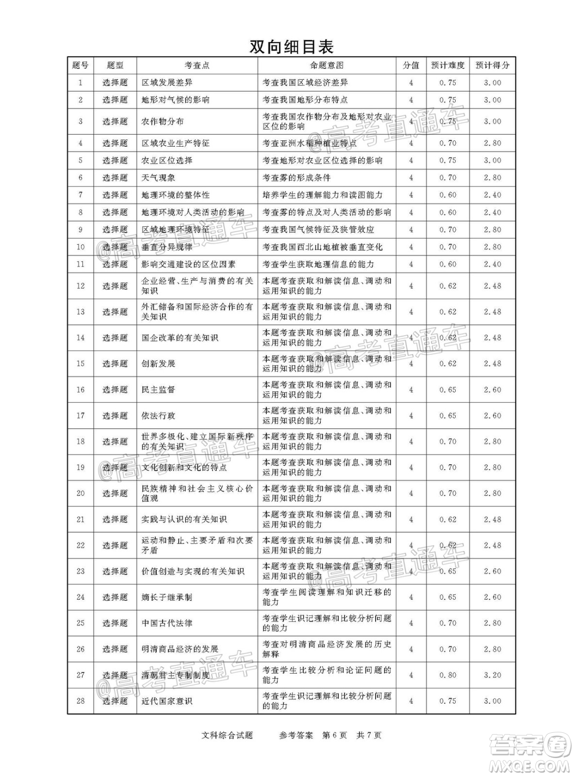 2021年普通高等學(xué)校招生全國統(tǒng)一考試河南名校聯(lián)盟模擬信息卷文科綜合試題及答案