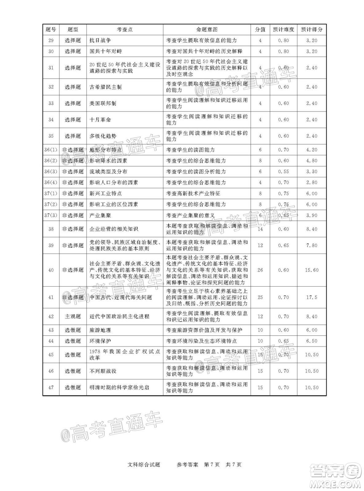 2021年普通高等學(xué)校招生全國統(tǒng)一考試河南名校聯(lián)盟模擬信息卷文科綜合試題及答案