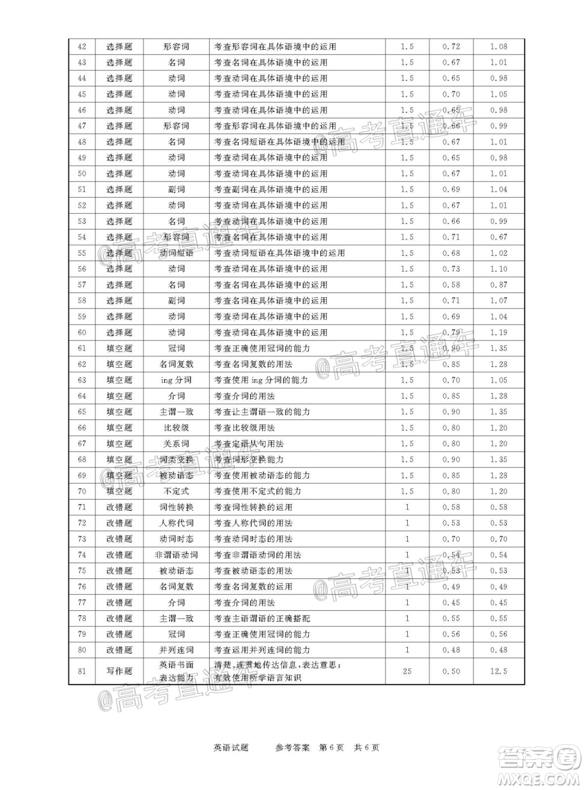 2021年普通高等學校招生全國統(tǒng)一考試河南名校聯(lián)盟模擬信息卷英語試題及答案