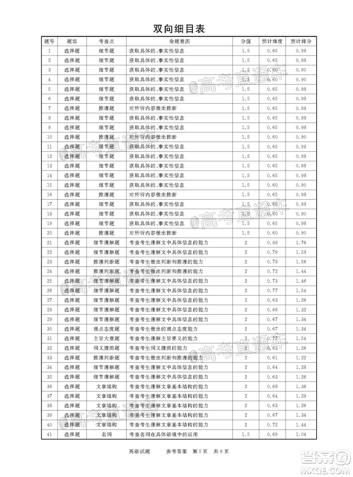 2021年普通高等學校招生全國統(tǒng)一考試河南名校聯(lián)盟模擬信息卷英語試題及答案