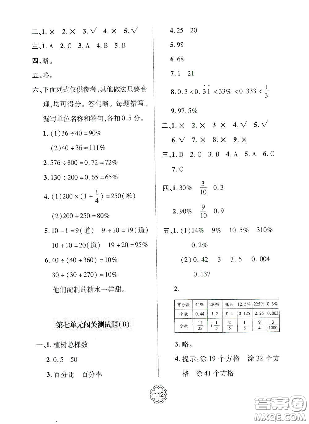 2020年秋金博士闖關(guān)密卷100分六年級數(shù)學(xué)上冊答案