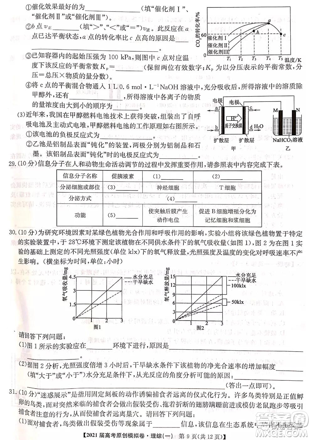 2021屆高考精準(zhǔn)備備考原創(chuàng)模擬卷一理科綜合試題及答案