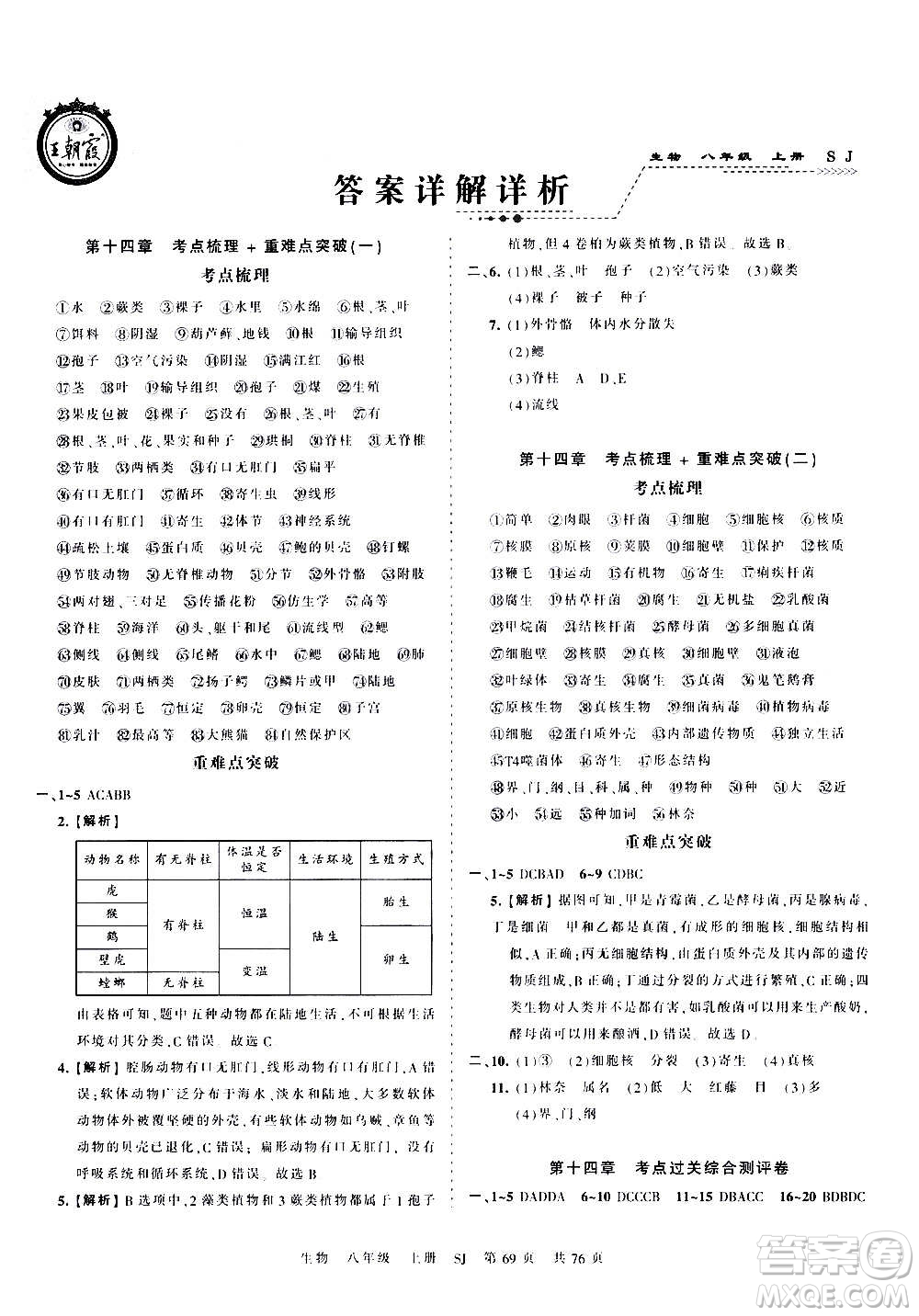 江西人民出版社2020秋王朝霞考點梳理時習卷生物八年級上冊SJ蘇教版答案