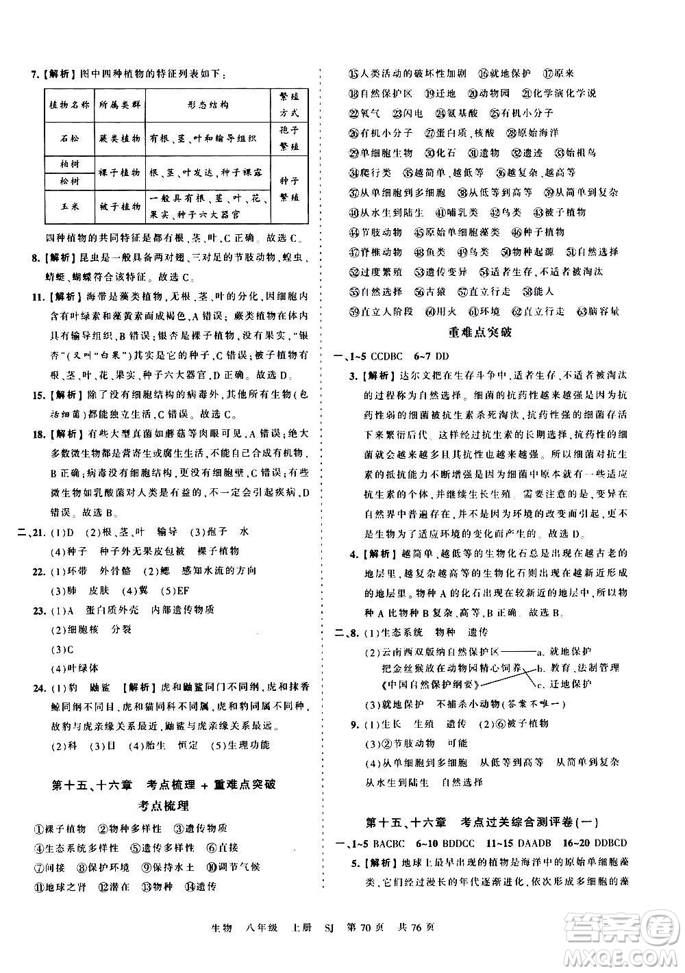 江西人民出版社2020秋王朝霞考點梳理時習卷生物八年級上冊SJ蘇教版答案