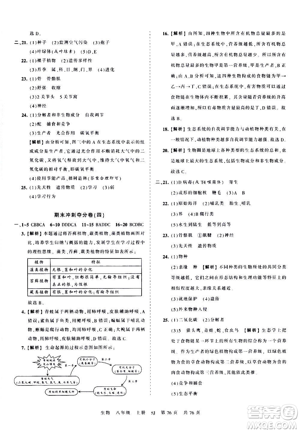 江西人民出版社2020秋王朝霞考點梳理時習卷生物八年級上冊SJ蘇教版答案