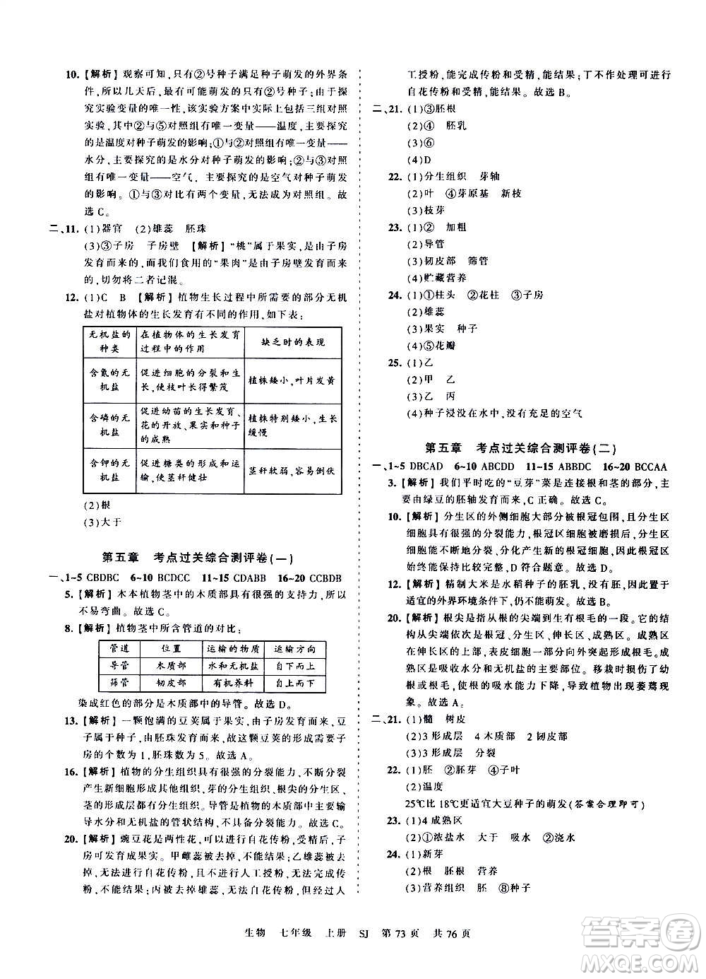 江西人民出版社2020秋王朝霞考點梳理時習卷生物七年級上冊SJ蘇教版答案