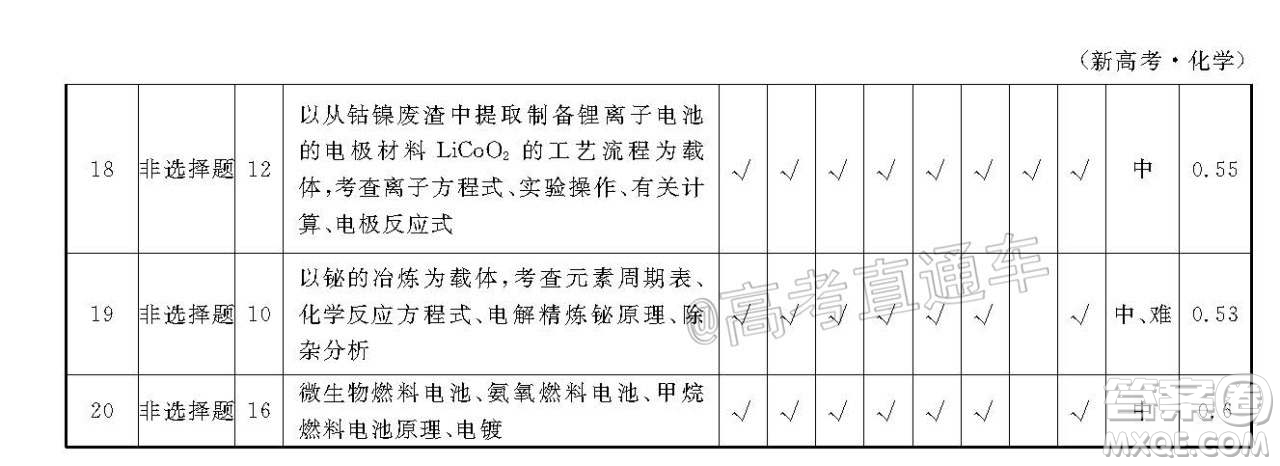 衡水同卷2020-2021學(xué)年度上學(xué)期高三年級(jí)四調(diào)考試化學(xué)試題及答案