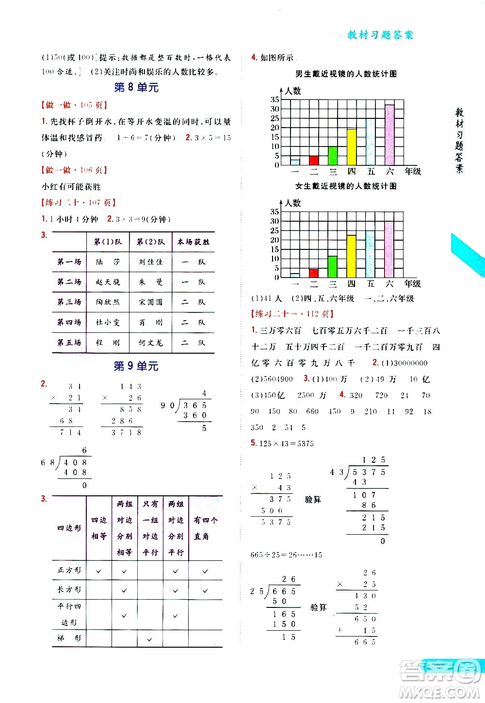 吉林人民出版社2020小學(xué)教材完全解讀四年級(jí)數(shù)學(xué)上冊(cè)新課標(biāo)人教版答案