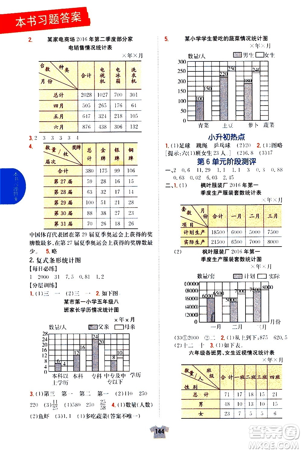 吉林人民出版社2020小學(xué)教材完全解讀五年級數(shù)學(xué)上冊新課標(biāo)江蘇版答案