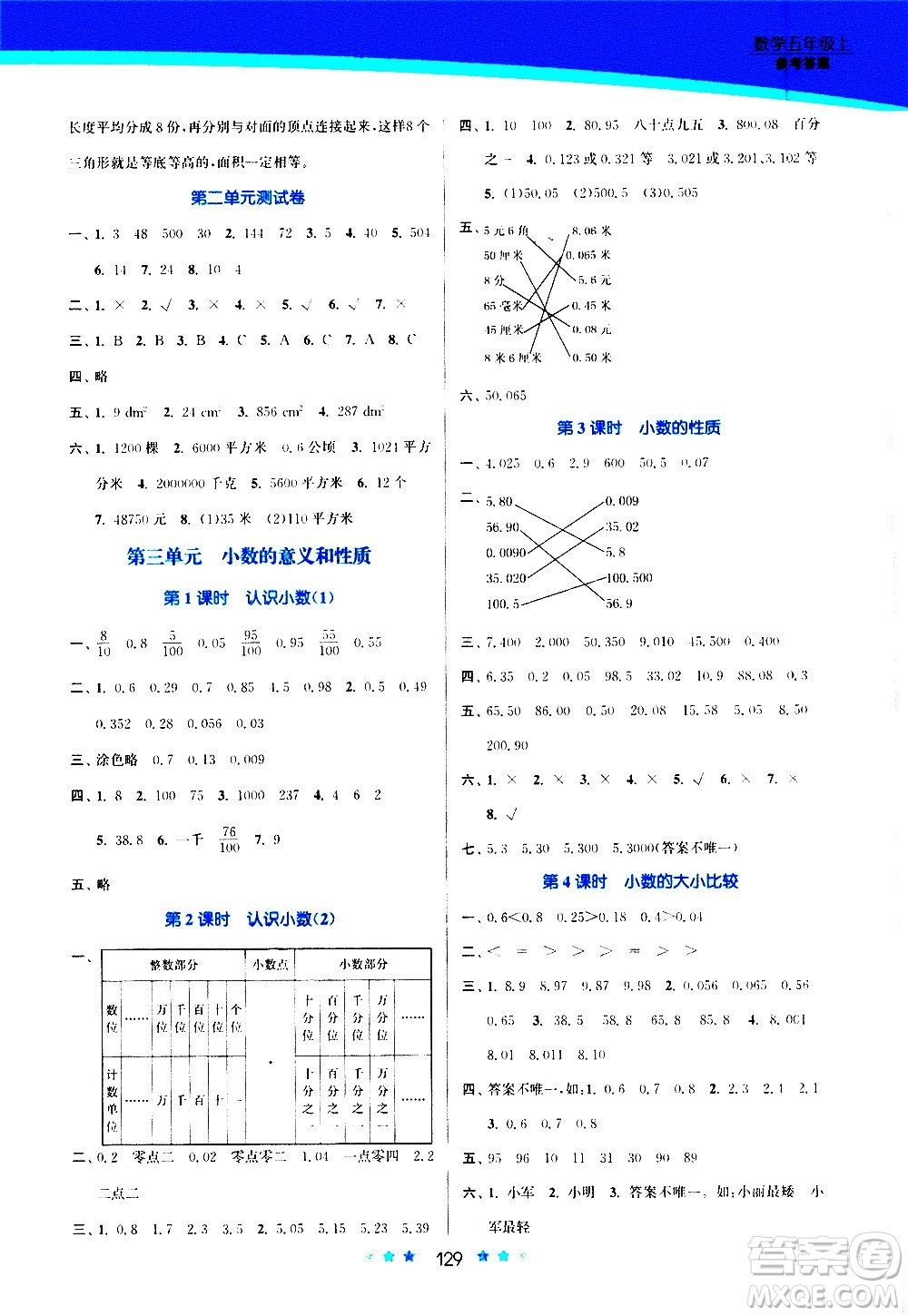 江蘇鳳凰美術(shù)出版社2020創(chuàng)新課時(shí)作業(yè)數(shù)學(xué)五年級(jí)上冊(cè)江蘇版答案