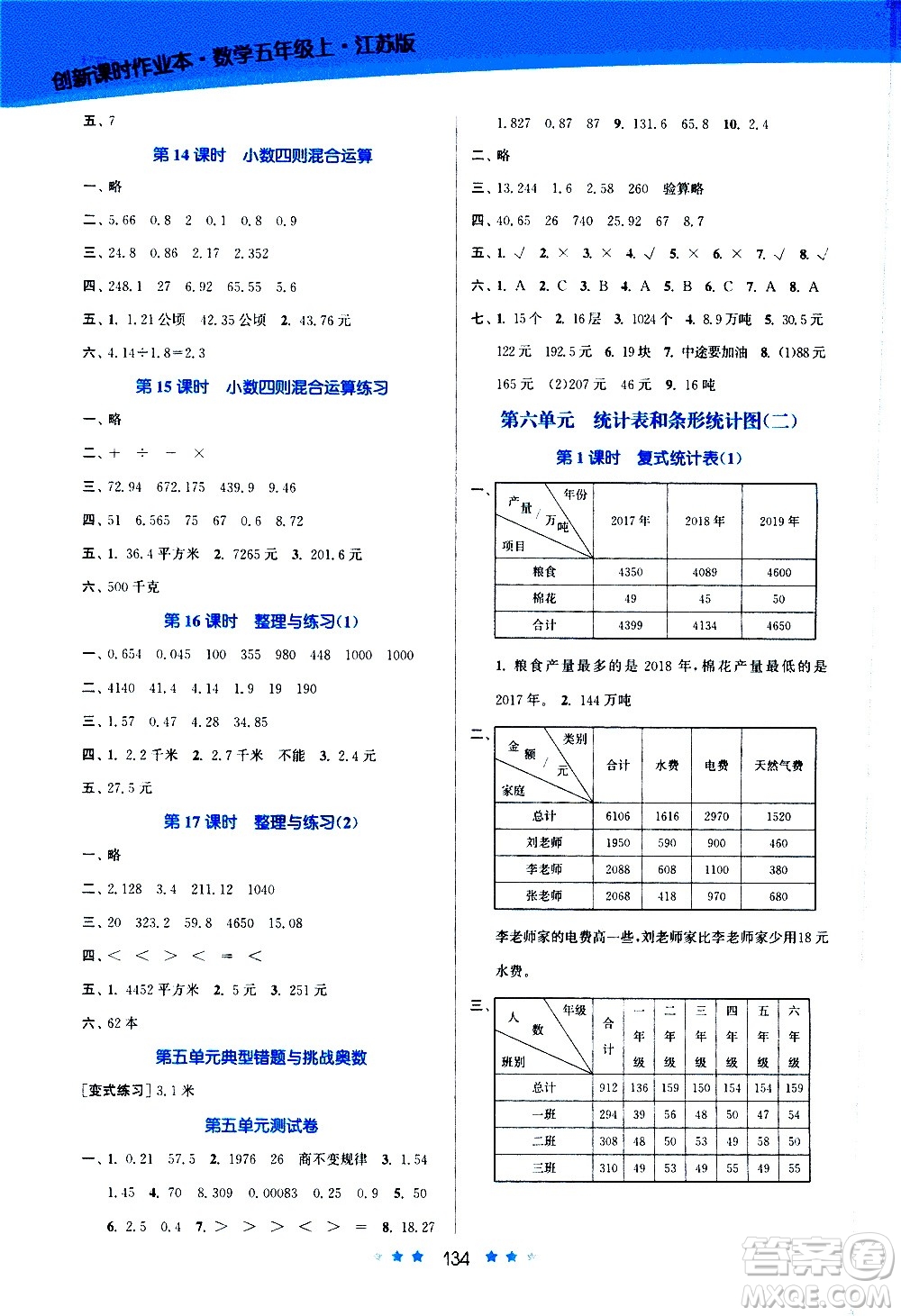 江蘇鳳凰美術(shù)出版社2020創(chuàng)新課時(shí)作業(yè)數(shù)學(xué)五年級(jí)上冊(cè)江蘇版答案