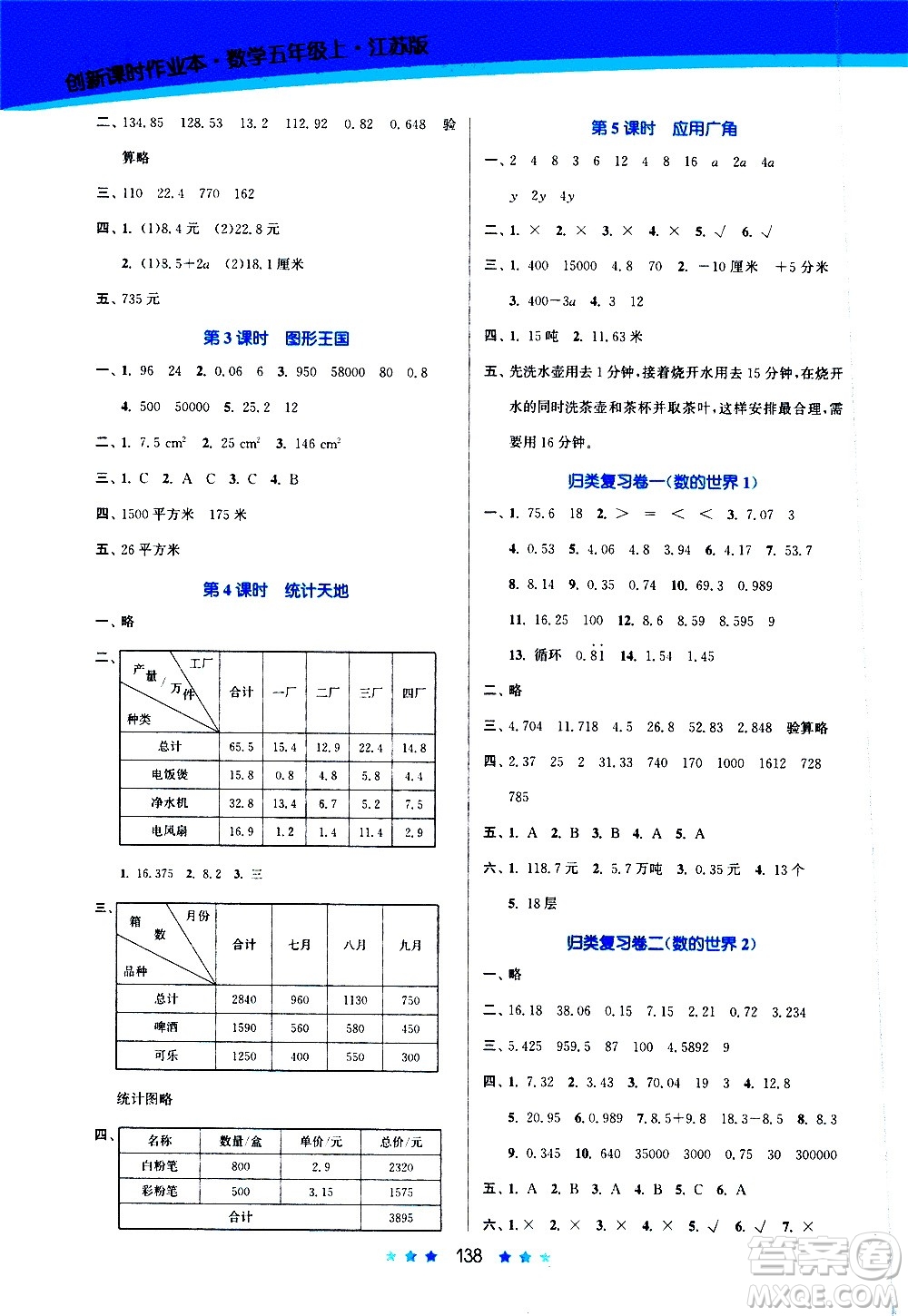 江蘇鳳凰美術(shù)出版社2020創(chuàng)新課時(shí)作業(yè)數(shù)學(xué)五年級(jí)上冊(cè)江蘇版答案