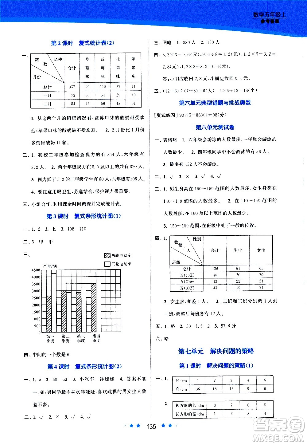 江蘇鳳凰美術(shù)出版社2020創(chuàng)新課時(shí)作業(yè)數(shù)學(xué)五年級(jí)上冊(cè)江蘇版答案