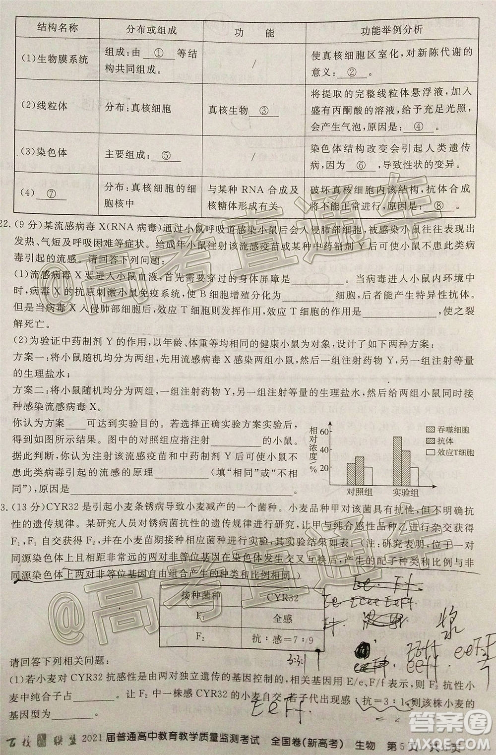 2021屆百校聯(lián)盟12月聯(lián)考全國(guó)卷新高考生物試題及答案