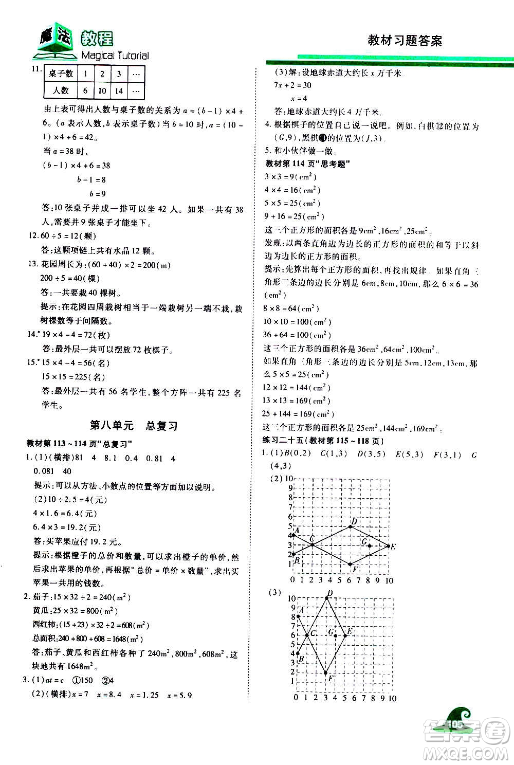 2020魔法教程數(shù)學(xué)五年級(jí)上冊(cè)RJ人教版精解版答案