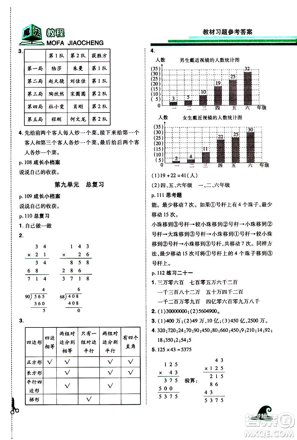 2020魔法教程數(shù)學(xué)四年級(jí)上冊(cè)RJ人教版精解版答案