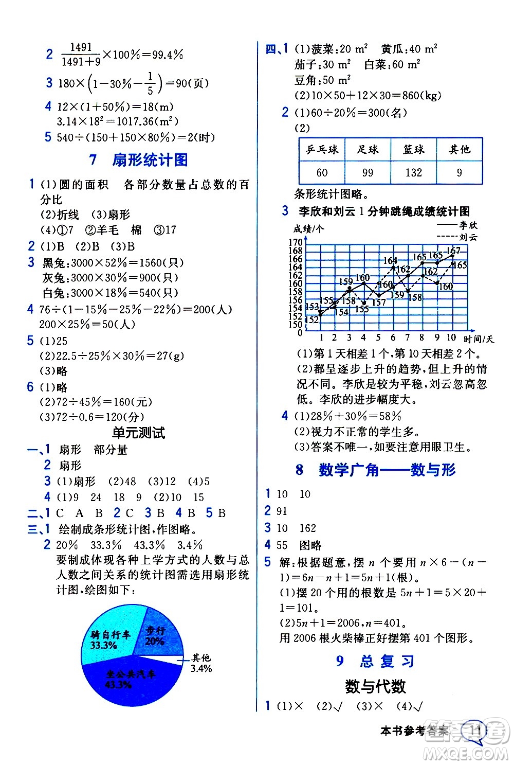 人民教育出版社2020教材解讀數(shù)學(xué)六年級(jí)上冊(cè)人教版答案