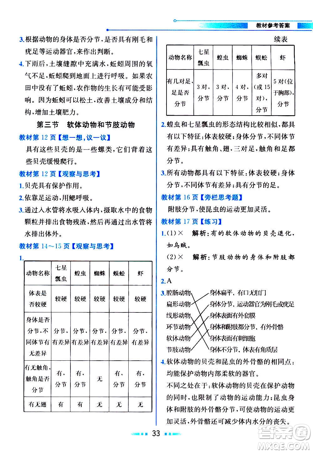 人民教育出版社2020教材解讀生物學八年級上冊人教版答案