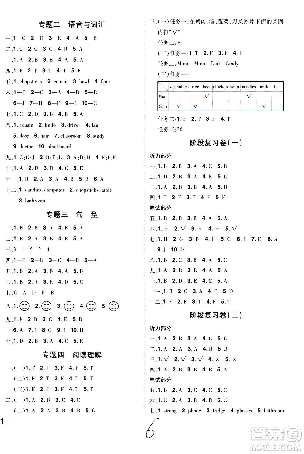 2020魔力一卷通小學期末沖刺100分英語四年級上冊RJ人教版答案