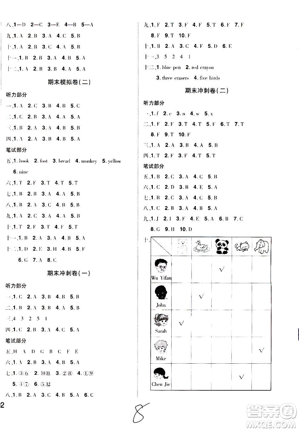 2020魔力一卷通小學(xué)期末沖刺100分英語三年級上冊RJ人教版答案