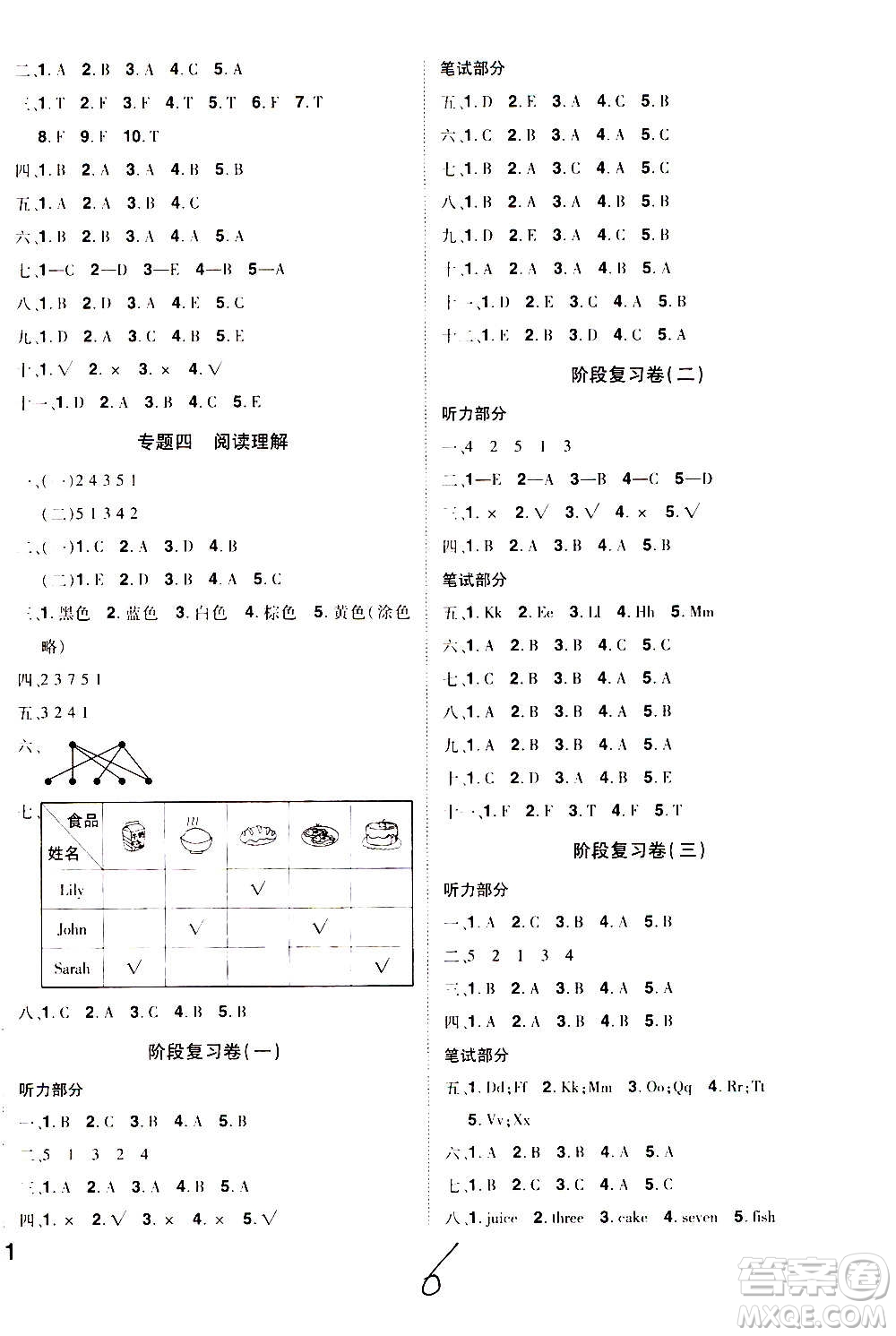 2020魔力一卷通小學(xué)期末沖刺100分英語三年級上冊RJ人教版答案