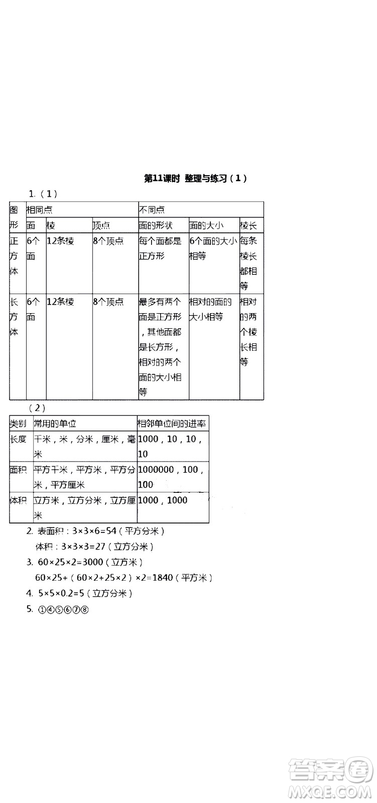 江蘇人民出版社2020伴你學數(shù)學六年級上冊蘇教版答案