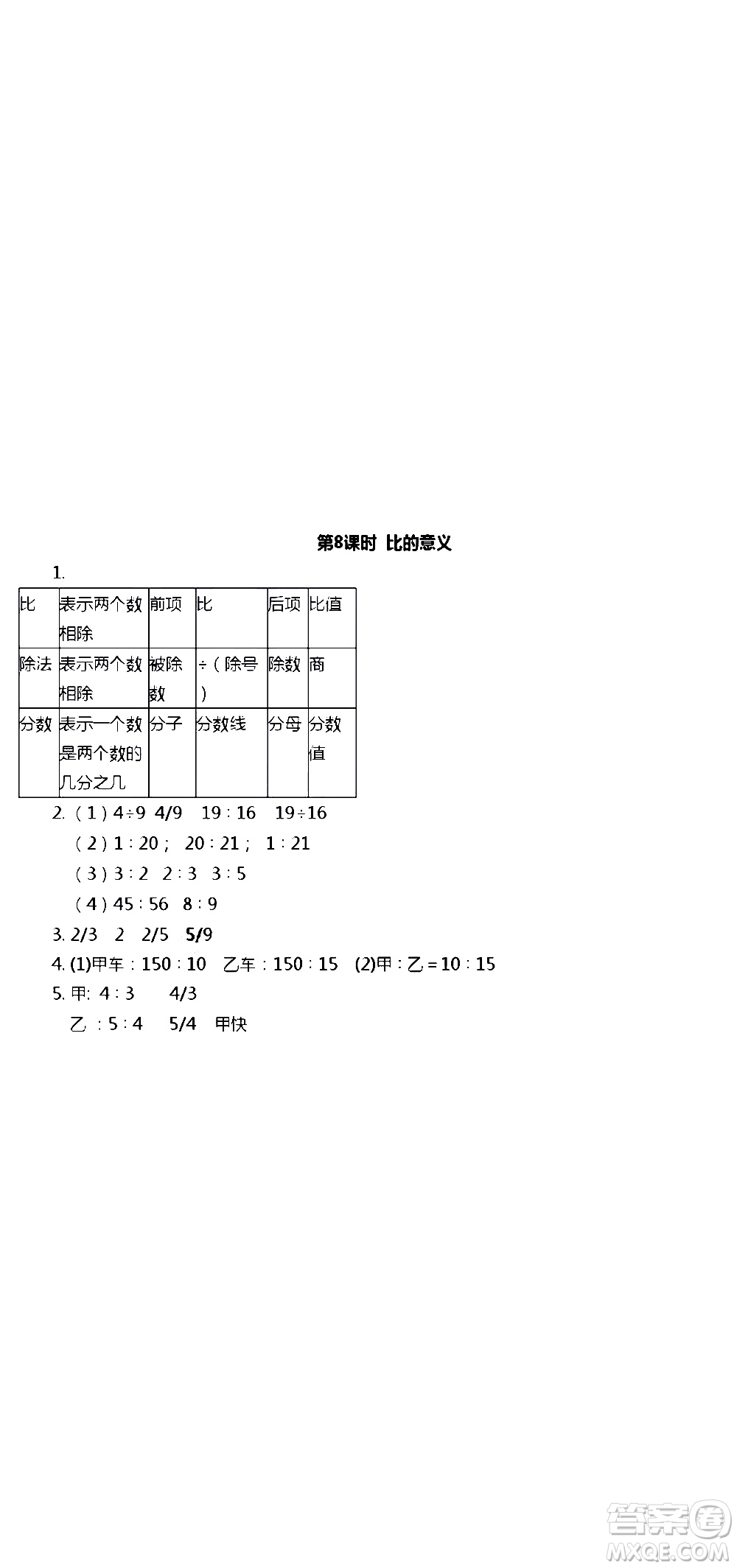 江蘇人民出版社2020伴你學數(shù)學六年級上冊蘇教版答案