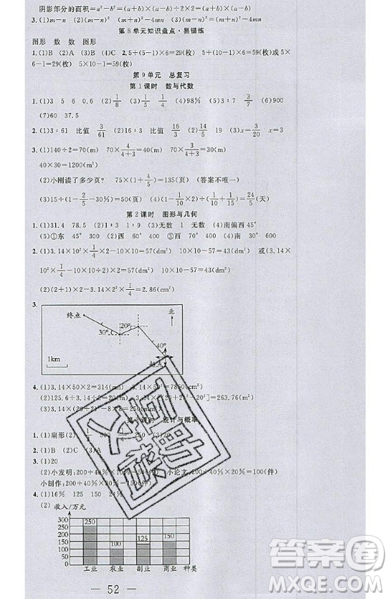 2020好題好卷天天練六年級上冊數(shù)學(xué)人教版答案