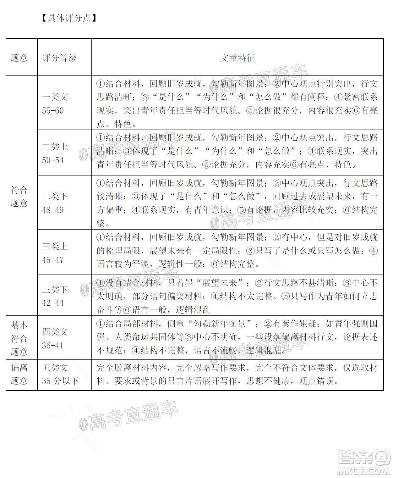 汕頭市2020-2021學(xué)年度普通高中畢業(yè)班教學(xué)質(zhì)量監(jiān)測語文試題及答案