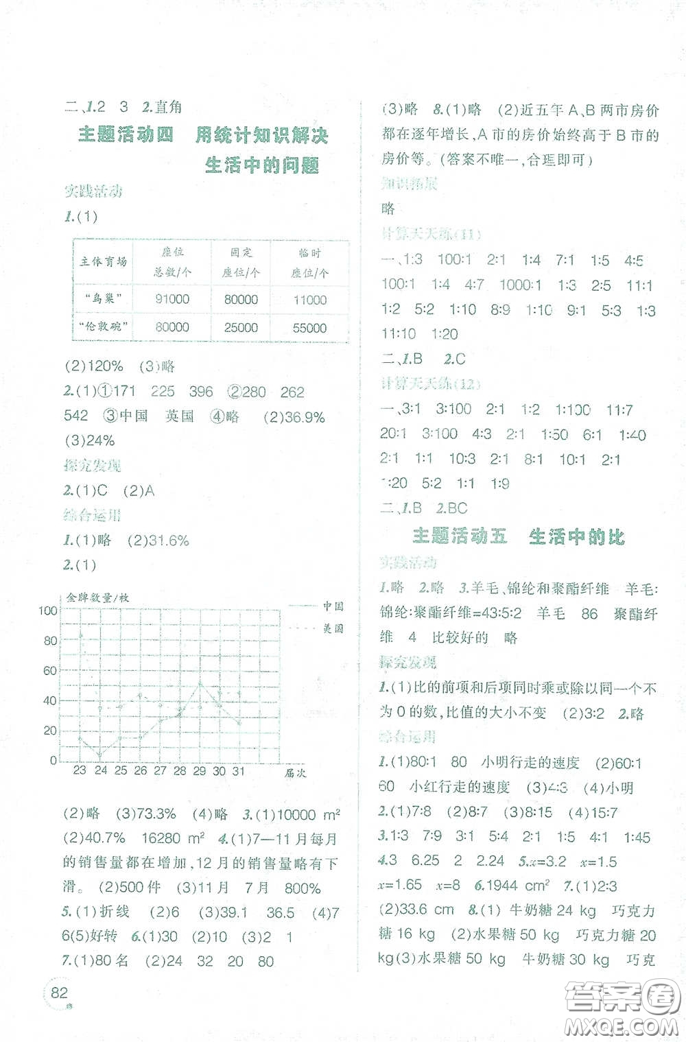 遼寧師范大學(xué)出版社2021寒假樂園六年級(jí)數(shù)學(xué)答案