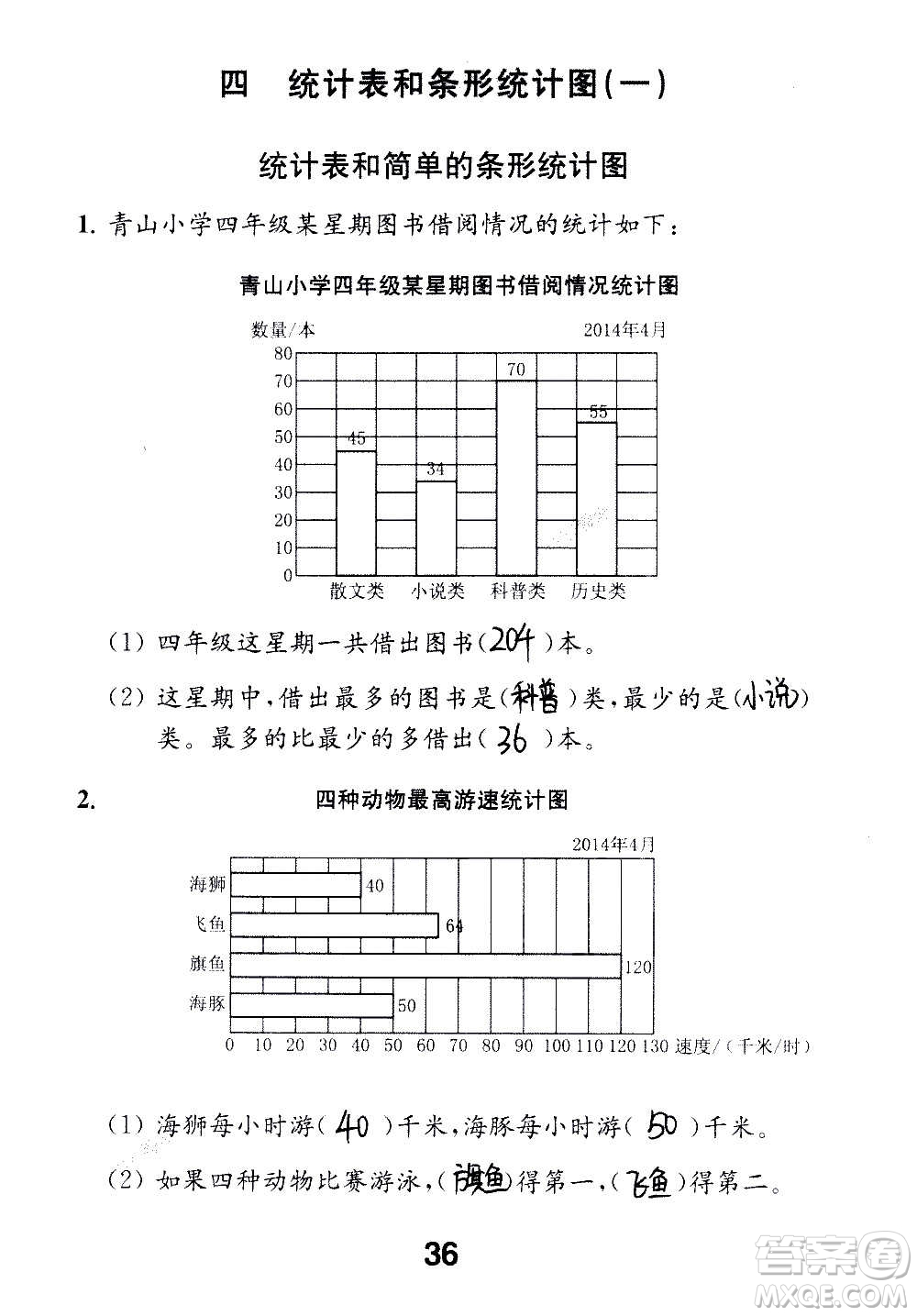 江蘇鳳凰教育出版社2020數(shù)學(xué)補充習(xí)題四年級上冊蘇教版答案