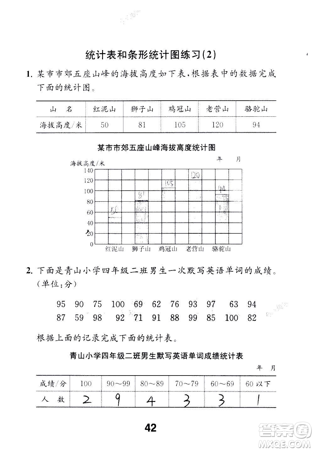 江蘇鳳凰教育出版社2020數(shù)學(xué)補充習(xí)題四年級上冊蘇教版答案